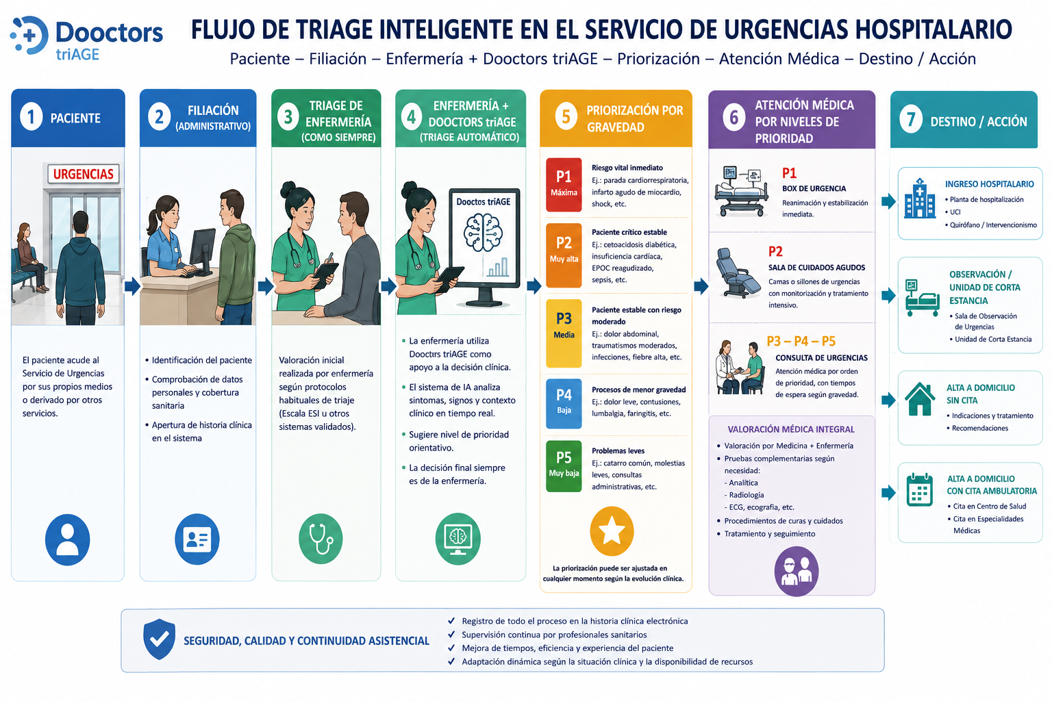 Representación conceptual de una futura modalidad institucional supervisada
